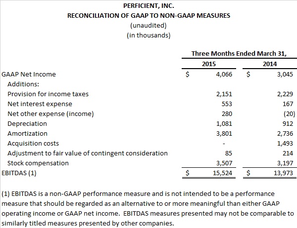 accounting for stock option canadian gaap